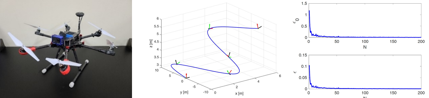 Hexarotor trajectory and error convergence