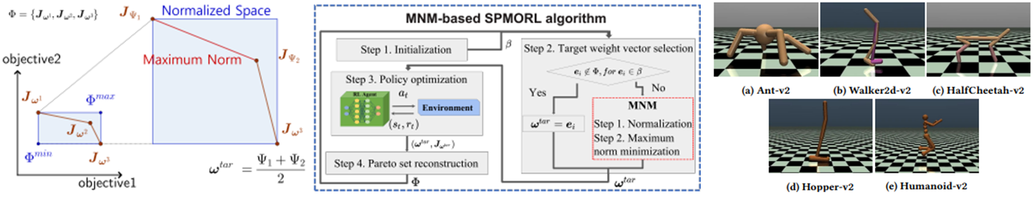 Multi objective RL and maximum norm minimization